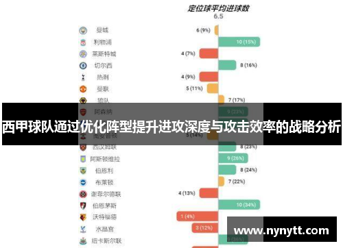 西甲球队通过优化阵型提升进攻深度与攻击效率的战略分析