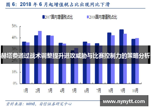 赫塔费通过战术调整提升进攻威胁与比赛控制力的策略分析