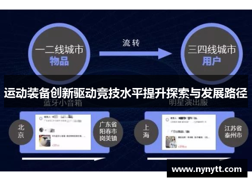运动装备创新驱动竞技水平提升探索与发展路径